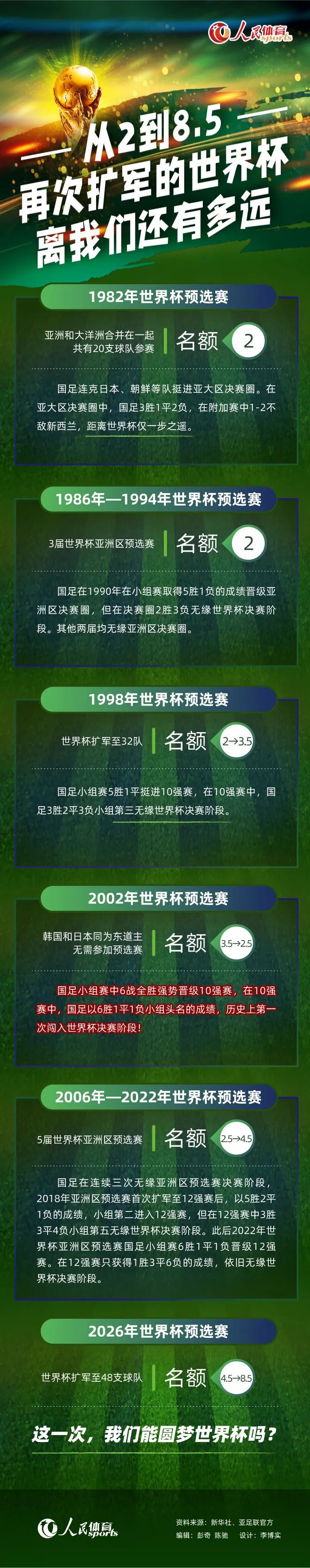 对阵维拉需要那些有经验的球员挺身而出吗？——每一场比赛，他们都需要站出来，你已经有两三次问过这个问题了。